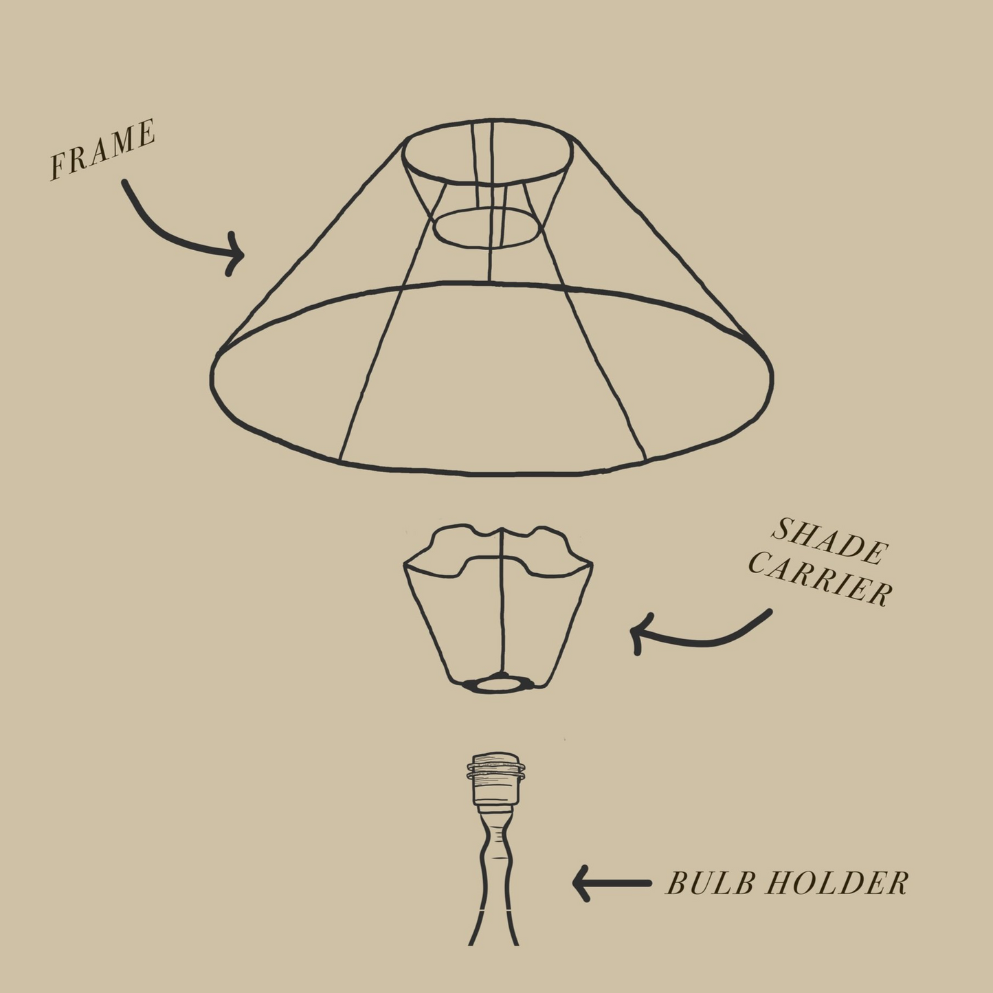 Shade Carrier
